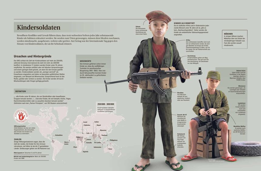 Kindersoldaten