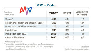GA_MNA_MVV_in_Zahlen