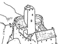 So rekonstruierte der Burgenforscher Arndt Hartung 1941 die Burg.