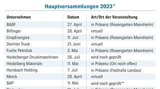 GA_MWI_Hauptversammlungen_2023_neu