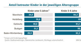 GA_MLO_Kindertagespflege