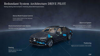 mid Groß-Gerau - Redundante Systemarchitektur "Drive Pilot": Bremse, Lenkung, Bordnetz, Positionsbestimmung, Stereo-Multi-Purpose-Kamera.