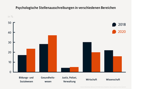 <p>„Branchen Insights – Vielfältige Karriereperspektiven stehen Ihnen offen“: <a href="https://www.mobile-university.de/themenwelten/psychologie/">https://www.mobile-university.de/themenwelten/psychologie/</a></p>
