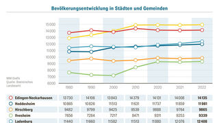 GA_MRN_Entwicklung_Einwohner_Gemeinden