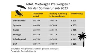 mid Groß-Gerau - Früh buchen schont die Urlaubskasse.