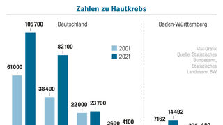 GA_MLO_Hautkrebs