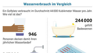 GA_MNA_Wasserverbrauch