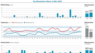 MLO_Wetter_0324