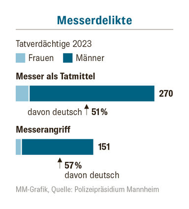 GA_MLO_Messerdelikte_2023