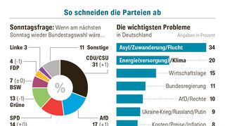 GA_MPO_Stimmungsbarometer_Juni_II