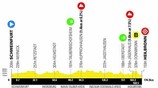 Das Streckenprofil der 1. Etappe der Lidl-Deutschland-Tour 2024,. die am Donnerstag, 22. August, von Schweinfurt nach Heilbronn führt und dabei auch den Main-Tauber- und den Neckar-Odenwald-Kreis tangiert.