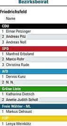 GA_WMM_Bezirksbeirat_Friedrichsfeld.eps