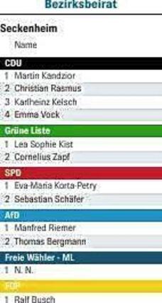 GA_WMM_Bezirksbeirat_Seckenheim
