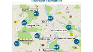 Temperaturen in Ludwigshafen