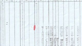 Ein seltenes Dokument: Der erste Eintrag für die Katholische Öffentliche Bücherei in Leutershausen an der Bergstraße stammt aus dem Jahr 1925.